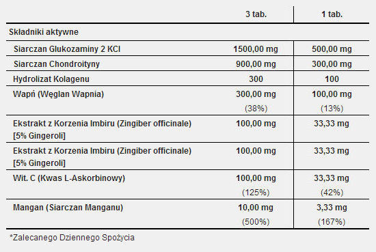 Joint Theraphy Trec skład