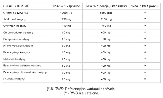 GenLab - Createn Xtreme - 300 caps.