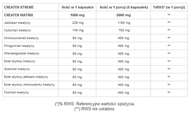 GenLab - Createn Xtreme - 300 caps.